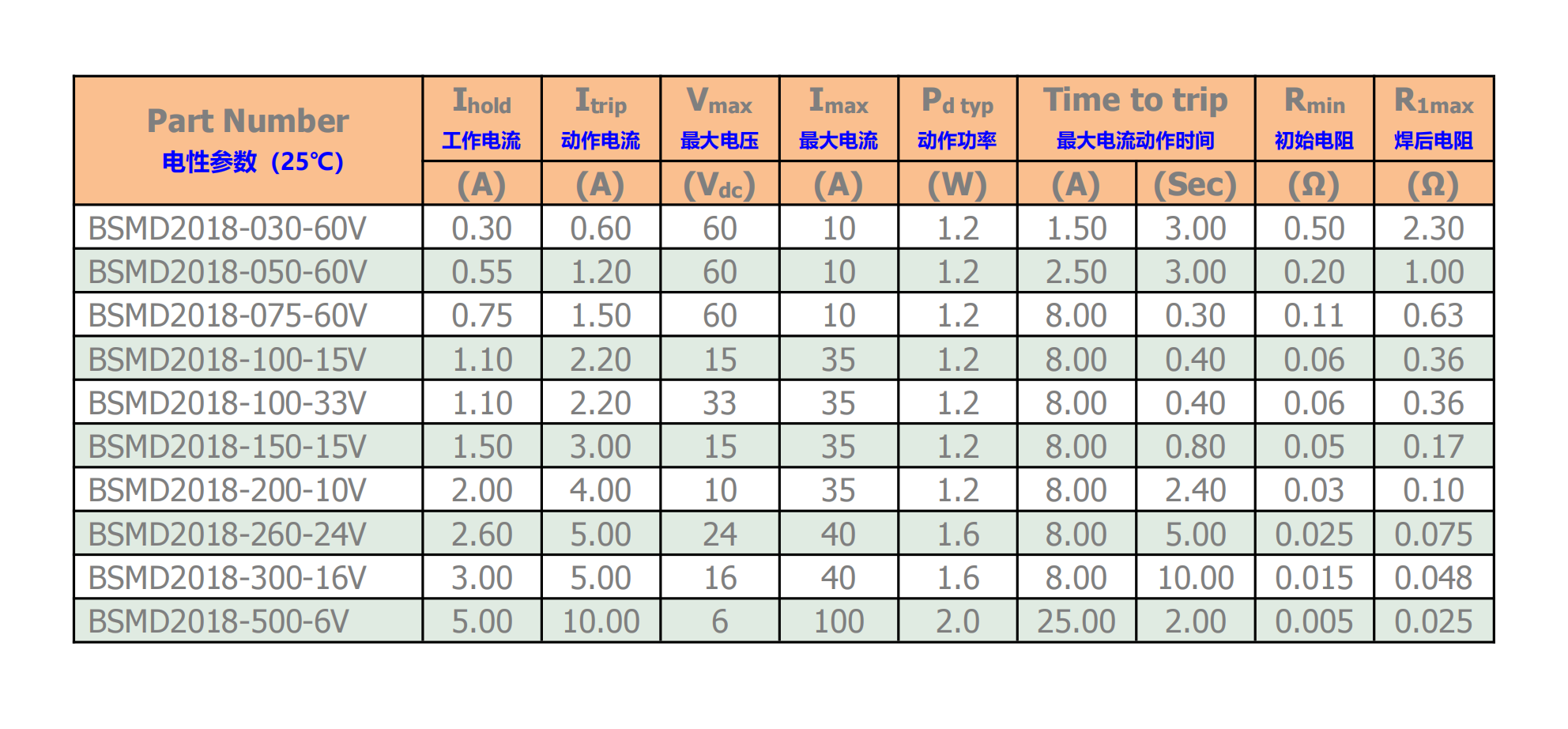 香港马料